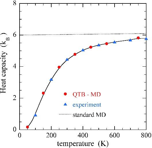 method4 fig1